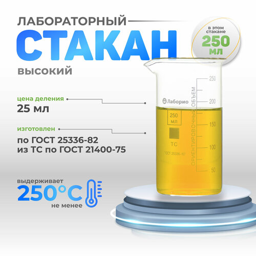 Набор стаканов 250, 150, 100, 50 мл (тип В, высокий с делениями и носиком, термостойкий, лабораторных) фото