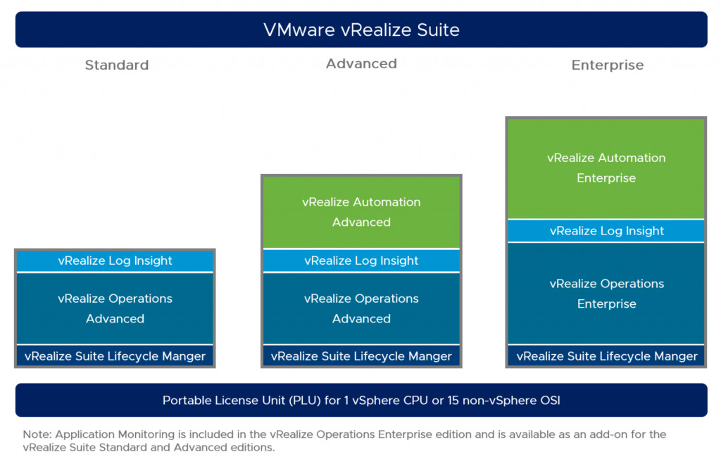 VMware vRealize Suite 2019 CD Key 49.44 usd